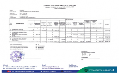LAPORAN PENGGUNAAN DANA BOSP TAHAP 1 TAHUN 2025 - SMK Muhammadiyah 1 Purbalingga